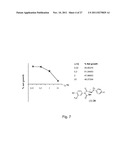 Androgen receptor modulating compounds, preparation and uses thereof diagram and image