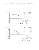 Androgen receptor modulating compounds, preparation and uses thereof diagram and image