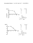 Androgen receptor modulating compounds, preparation and uses thereof diagram and image