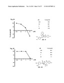 Androgen receptor modulating compounds, preparation and uses thereof diagram and image