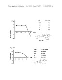 Androgen receptor modulating compounds, preparation and uses thereof diagram and image