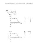 Androgen receptor modulating compounds, preparation and uses thereof diagram and image