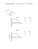 Androgen receptor modulating compounds, preparation and uses thereof diagram and image