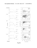 Androgen receptor modulating compounds, preparation and uses thereof diagram and image