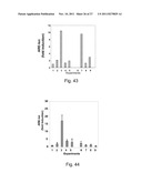 Androgen receptor modulating compounds, preparation and uses thereof diagram and image