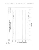 NANOSTRUCTURED CATALYST PELLETS, CATALYST SURFACE TREATMENT AND HIGHLY     SELECTIVE CATALYST FOR ETHYLENE EPOXIDATION diagram and image