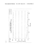 NANOSTRUCTURED CATALYST PELLETS, CATALYST SURFACE TREATMENT AND HIGHLY     SELECTIVE CATALYST FOR ETHYLENE EPOXIDATION diagram and image