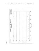 NANOSTRUCTURED CATALYST PELLETS, CATALYST SURFACE TREATMENT AND HIGHLY     SELECTIVE CATALYST FOR ETHYLENE EPOXIDATION diagram and image