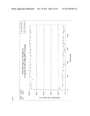 NANOSTRUCTURED CATALYST PELLETS, CATALYST SURFACE TREATMENT AND HIGHLY     SELECTIVE CATALYST FOR ETHYLENE EPOXIDATION diagram and image