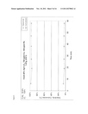 NANOSTRUCTURED CATALYST PELLETS, CATALYST SURFACE TREATMENT AND HIGHLY     SELECTIVE CATALYST FOR ETHYLENE EPOXIDATION diagram and image