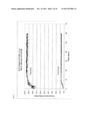 NANOSTRUCTURED CATALYST PELLETS, CATALYST SURFACE TREATMENT AND HIGHLY     SELECTIVE CATALYST FOR ETHYLENE EPOXIDATION diagram and image