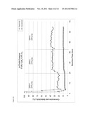 NANOSTRUCTURED CATALYST PELLETS, CATALYST SURFACE TREATMENT AND HIGHLY     SELECTIVE CATALYST FOR ETHYLENE EPOXIDATION diagram and image