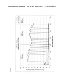 NANOSTRUCTURED CATALYST PELLETS, CATALYST SURFACE TREATMENT AND HIGHLY     SELECTIVE CATALYST FOR ETHYLENE EPOXIDATION diagram and image