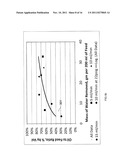  RECOVERY OF DESIRED CO-PRODUCTS FROM FERMENTATION STILLAGE STREAMS diagram and image