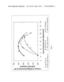  RECOVERY OF DESIRED CO-PRODUCTS FROM FERMENTATION STILLAGE STREAMS diagram and image