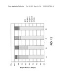  RECOVERY OF DESIRED CO-PRODUCTS FROM FERMENTATION STILLAGE STREAMS diagram and image