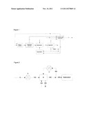 PROCESS FOR PRODUCING SYNTHESIS GAS AND AT LEAST ONE ORGANIC LIQUID OR     LIQUEFIABLE MATERIAL OF VALUE diagram and image