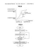 LENS DRIVE CONTROL APPARATUS, LENS DRIVE APPARATUS AND ENDOSCOPE SYSTEM diagram and image