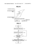 LENS DRIVE CONTROL APPARATUS, LENS DRIVE APPARATUS AND ENDOSCOPE SYSTEM diagram and image