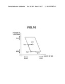 LENS DRIVE CONTROL APPARATUS, LENS DRIVE APPARATUS AND ENDOSCOPE SYSTEM diagram and image