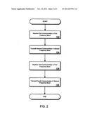 Cross-Band Communications In An Implantable Device diagram and image