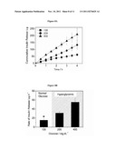 IMPLANTABLE-GLUCOSE RESPONSIVE INSULIN DELIVERY DEVICE diagram and image