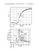 METHOD OF MULTIPLE INJECTION TIMING CONTROL diagram and image