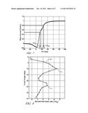 METHOD OF MULTIPLE INJECTION TIMING CONTROL diagram and image