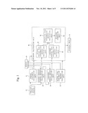 AUTOMOBILE FUEL PERFORMANCE CALCULATION APPARATUS AND METHOD THEREOF diagram and image