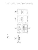 AUTOMOBILE FUEL PERFORMANCE CALCULATION APPARATUS AND METHOD THEREOF diagram and image