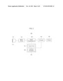 ULTRASOUND SYSTEM AND SIGNAL PROCESSING UNIT CONFIGURED FOR TIME GAIN AND     LATERAL GAIN COMPENSATION diagram and image