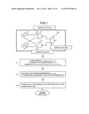 ANALYSIS SUPPORT COMPUTER PRODUCT, APPARATUS, AND METHOD diagram and image