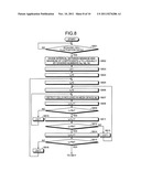 ANALYSIS SUPPORT COMPUTER PRODUCT, APPARATUS, AND METHOD diagram and image