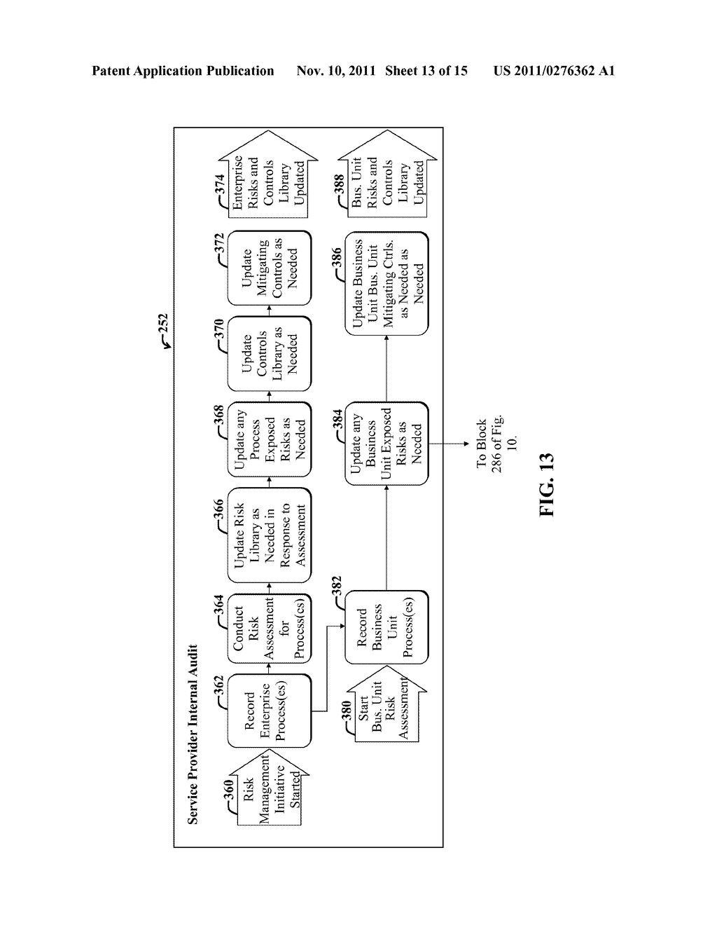 AUDITING CLIENT - SERVICE PROVIDER RELATIONSHIPS WITH REFERENCE TO     INTERNAL CONTROLS ASSESSMENTS - diagram, schematic, and image 14