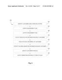 CUSTOMER RELATIONSHIP MANAGEMENT SYSTEM FOR PHYSICAL LOCATIONS diagram and image