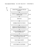 Method and apparatus for measuring the motion of a person diagram and image