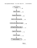 Personality Profile Markers for Targeted Ads as a Method and a System diagram and image