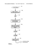 Personality Profile Markers for Targeted Ads as a Method and a System diagram and image