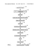 Personality Profile Markers for Targeted Ads as a Method and a System diagram and image