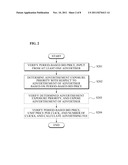 METHOD AND SYSTEM FOR AUCTIONS USING TIME DEPENDENT BIDS AND FIXED UNIT     PRICE DEPENDENT ON CLICKS OR VIEWS, AND ADVERTISING AND CHARGING METHODS     AND SYSTEMS diagram and image