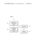 METHOD AND SYSTEM FOR AUCTIONS USING TIME DEPENDENT BIDS AND FIXED UNIT     PRICE DEPENDENT ON CLICKS OR VIEWS, AND ADVERTISING AND CHARGING METHODS     AND SYSTEMS diagram and image