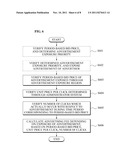 METHOD AND SYSTEM FOR AUCTIONS USING TIME DEPENDENT BIDS AND FIXED UNIT     PRICE DEPENDENT ON CLICKS OR VIEWS, AND ADVERTISING AND CHARGING METHODS     AND SYSTEMS diagram and image