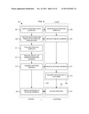 SYSTEM AND METHOD FOR AUTOMATED PREPARATION OF QUOTES AND PROPOSALS diagram and image