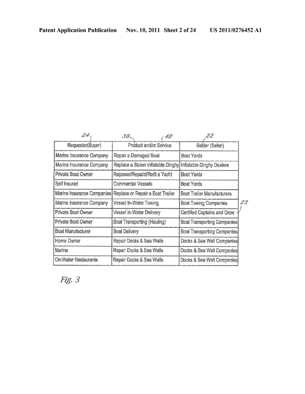 Procurement and Salvage Auction System - diagram, schematic, and image 03