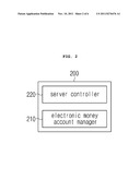 SYSTEM FOR SENDING ELECTRONIC MONEY AND METHOD FOR SENDING ELECTRONIC     MONEY diagram and image