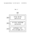 SYSTEM FOR SENDING ELECTRONIC MONEY AND METHOD FOR SENDING ELECTRONIC     MONEY diagram and image