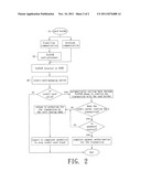 METHOD OF CREDIT CARD TRANSACTION AUTHORIZATION USING VOIPOW TECHNIQUE diagram and image