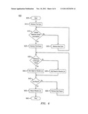 MANAGED OBJECT SUPPORT diagram and image