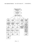 METHOD, SYSTEM, AND COMPUTER PROGRAM FOR MONITORING  PERFORMANCE OF     APPLICATIONS IN A DISTRIBUTED ENVIRONMENT diagram and image