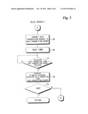 RELAY SERVER, METHOD OF CONTROLLING OPERATION OF SAME, AND PROGRAM FOR     CONTROLLING OPERATION OF SAME diagram and image